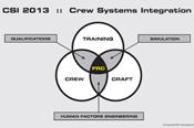 Crew Systems Integration - Joined Up Solutions